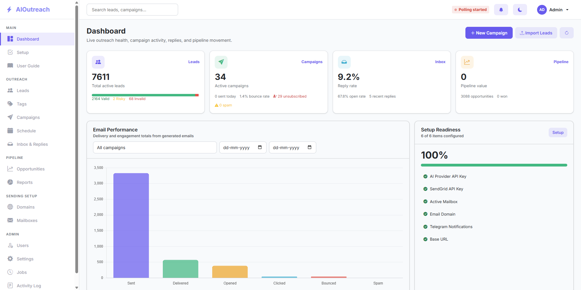 AIOutreach Platform View